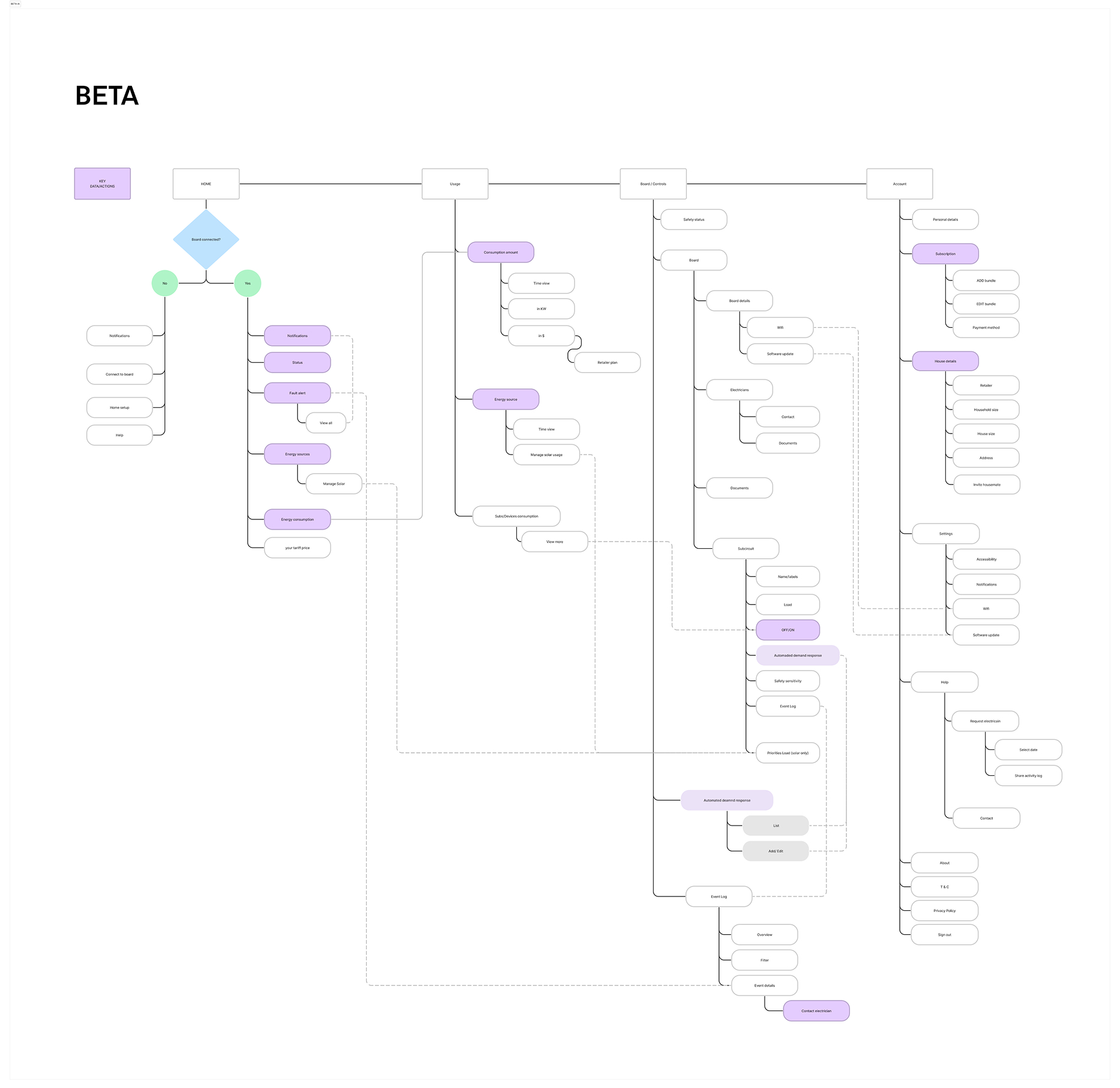 Basis home app screen