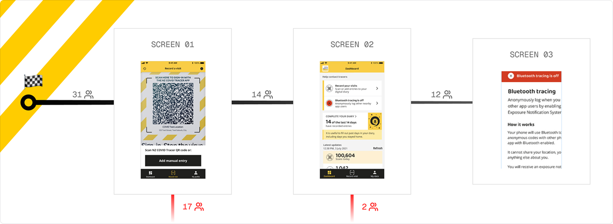 NZ COVID Tracer app screen
